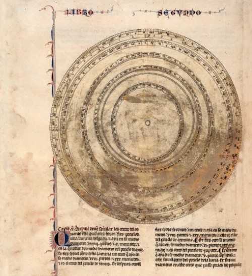 La órbita ovalada de Mercurio descrita por Azarquiel, recogida en los Libros del Saber de Astronomía (s. XIII)