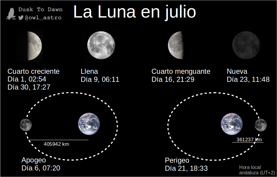 Fases De La Luna Julio 2022 Colombian IMAGESEE