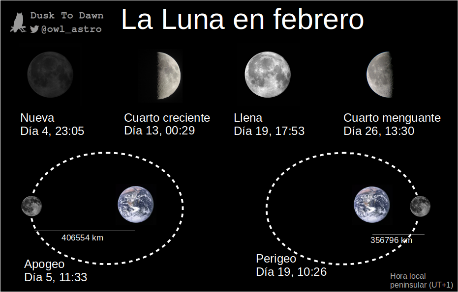 Cielo del Mes: Febrero - El Séptimo Cielo Cielo del Mes: Febrero - El Séptimo Cielo