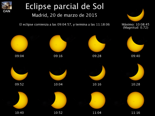 solarEclipse_Madrid_2015-03-20-1024x768