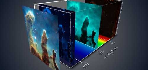 The three-dimensional view of the Pillars of Creation from MUSE