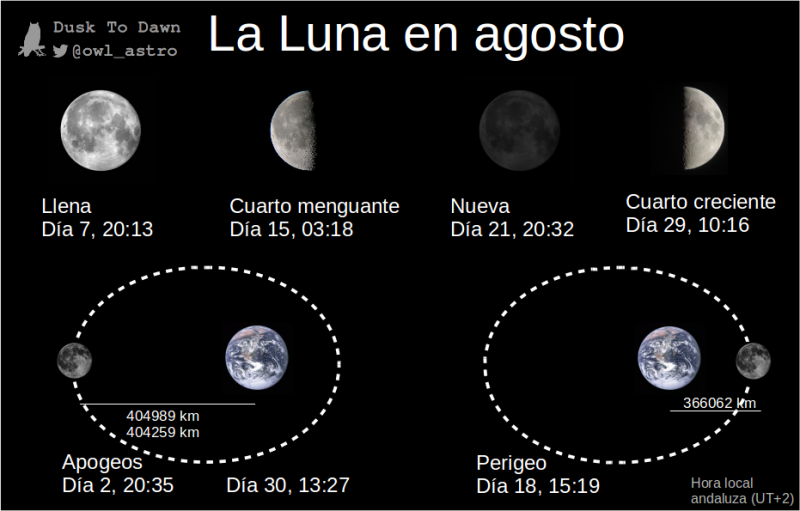 Apogeo lunar 1 El Séptimo Cielo