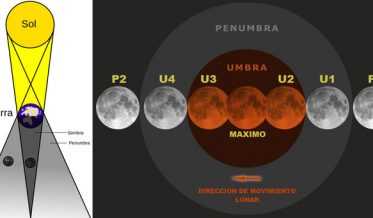 Fotografía ilustrativa del artículo