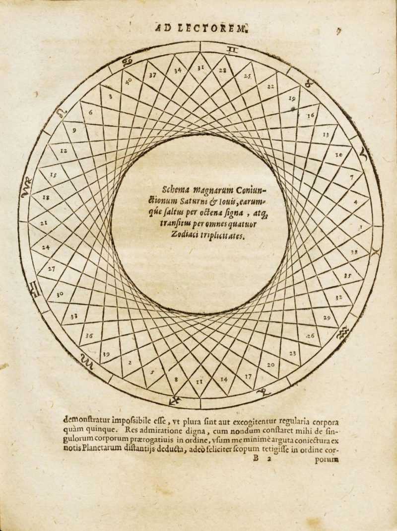 Diagrama de Johannes Kepler sobre grandes conjunciones