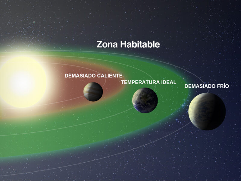 Zona de habitabilidad estelar