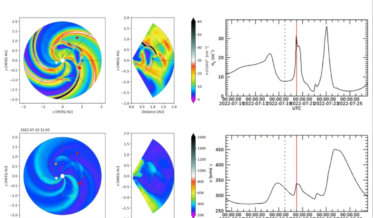 Diagramas del modelo de previsión de tormentas geomagnéticas de la ESA para fines de julio de 2022