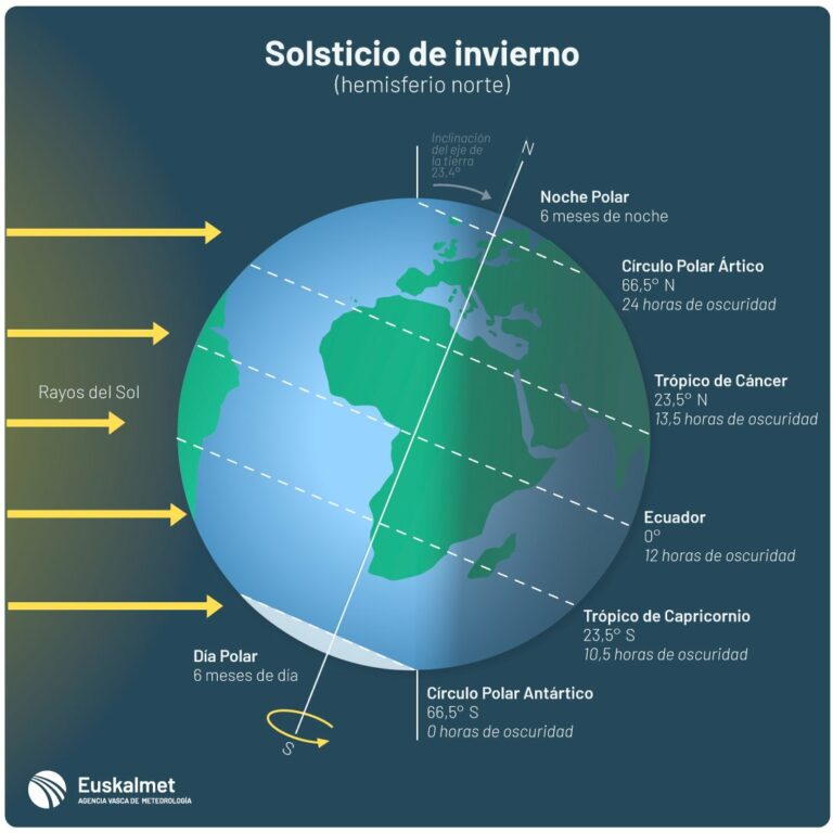 Solsticio de invierno comienza la estación más fría en el hemisferio norte