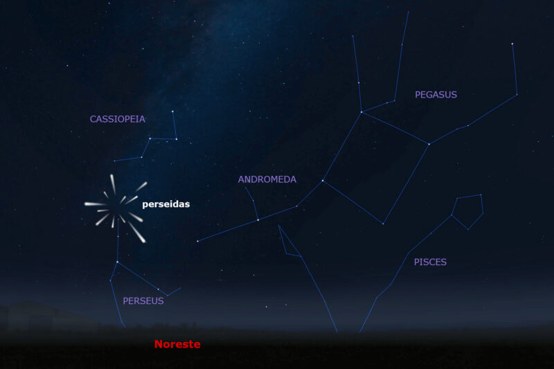 Infografía de la radiante de las Perseidas en la constelación de Perseo. magen: Observatorio Astronómico Nacional-IGN.