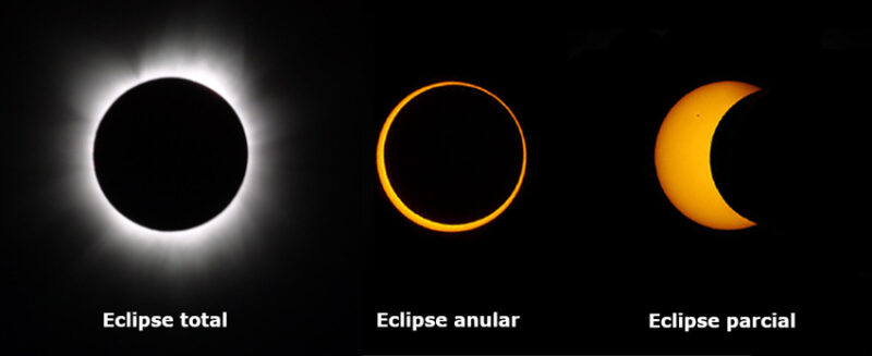 tipos eclipses solares