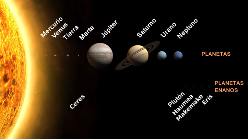 Planetas y planetas enanos del Sistema Solar a escala