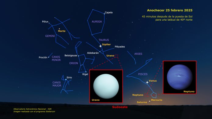 Planetas 25 febrero 2025