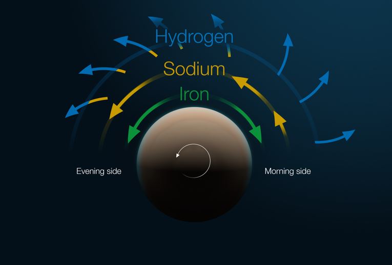 Cartografían por primera vez en 3D la atmósfera de un exoplaneta 1 - El ...
