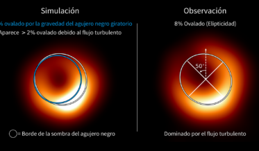Fotografía ilustrativa del artículo