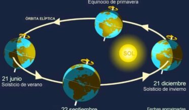 Fotografía ilustrativa del artículo