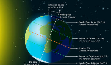 Fotografía ilustrativa del artículo