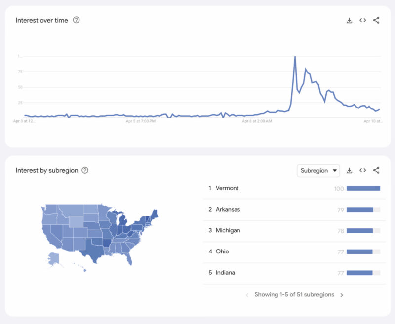 Las búsquedas en Google de "my eyes hurt" (me duelen los ojos) se dispararon en Estados Unidos durante el eclipse del 8 de abril de 2024 por hacer caso omiso a los consejos (Waisberg et al. 2024).
