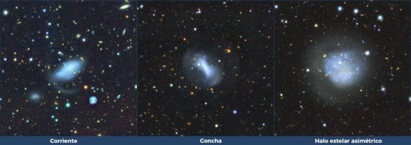 Cómo se manifiesta el canibalismo galáctico en galaxias enanas: una corriente, una concha o un halo estelar asimétrico. Créditos: Sakowska et al. 2026