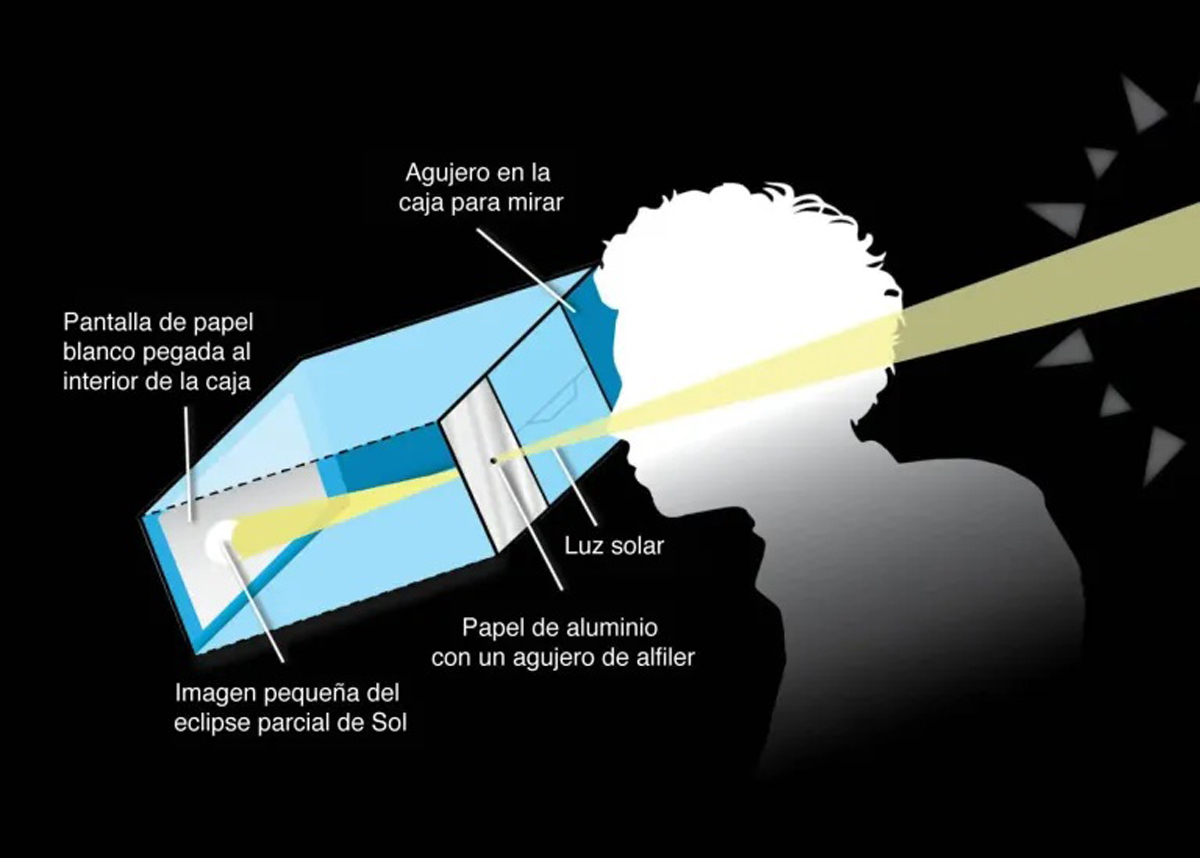Construcción de una cámara oscura para eclipses con una caja de cartón
