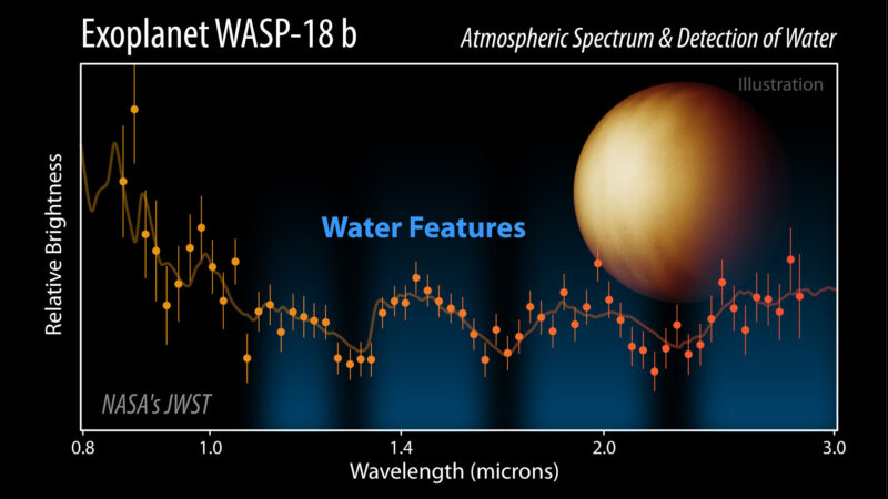 Ilustración de la medida de agu hallada en el exoplaneta Wasp-18b.