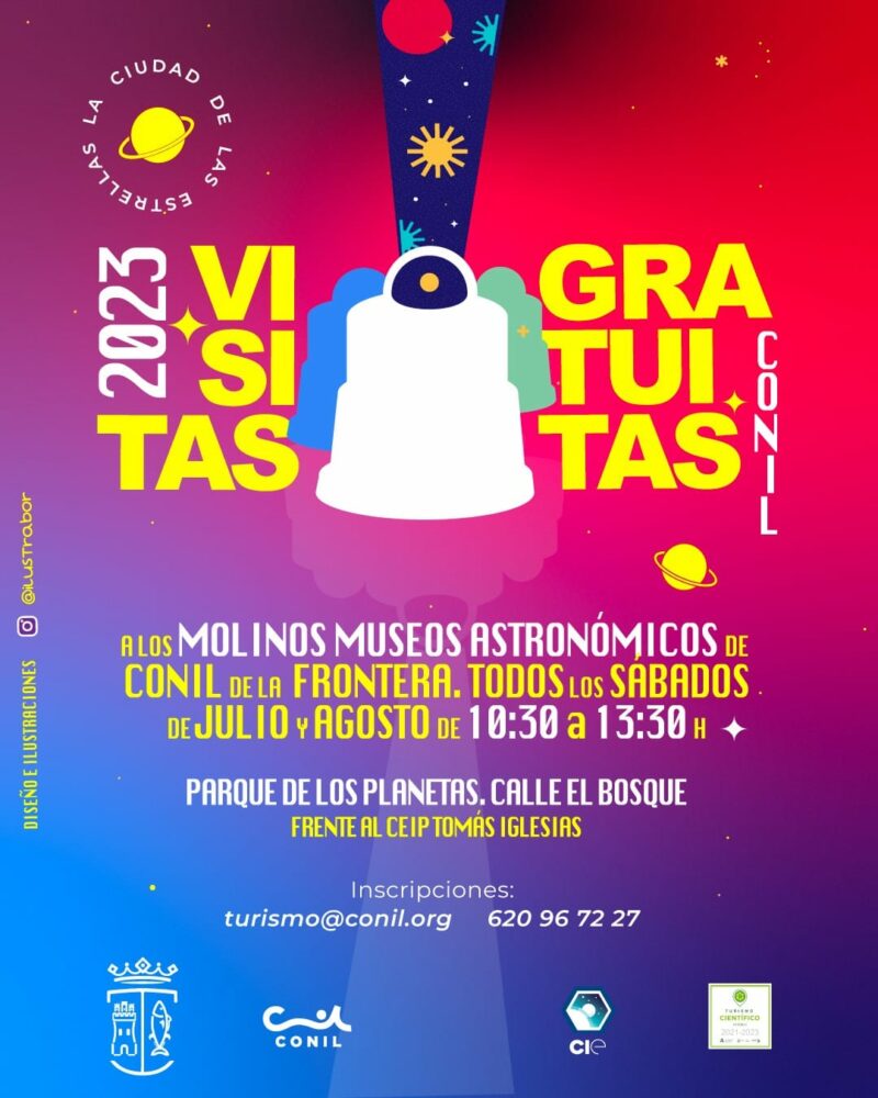 cartel molinos museos astronómicos