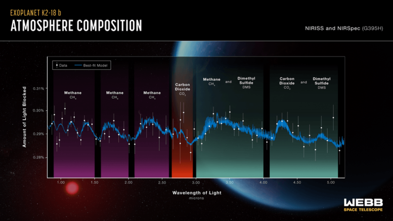 composición atmosférica exoplaneta K2-18 b