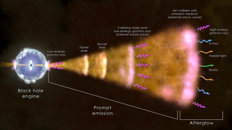 explosión de rayos gamma (GRB)