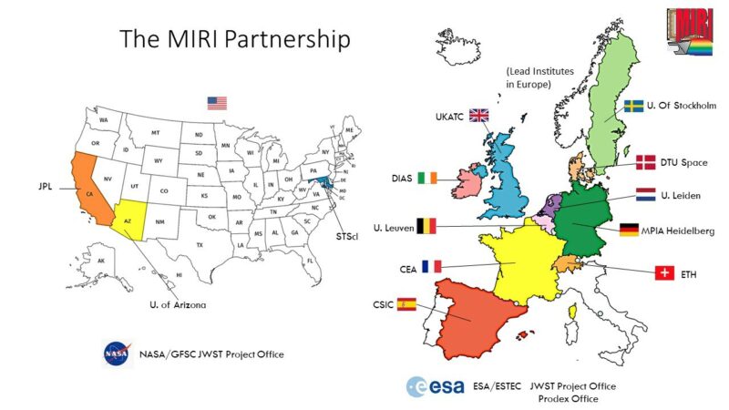 Países e instituciones del equipo internacional de MIRI. 