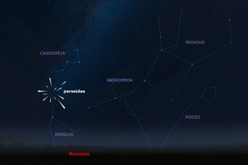 radiante de las Perseidas en la constelación de Perseo