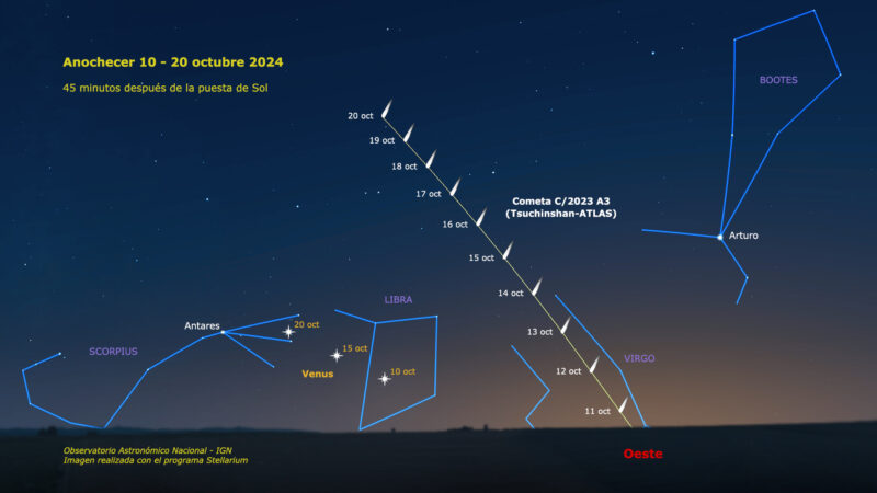 Gráfico de la evolución del cometa durante la semana