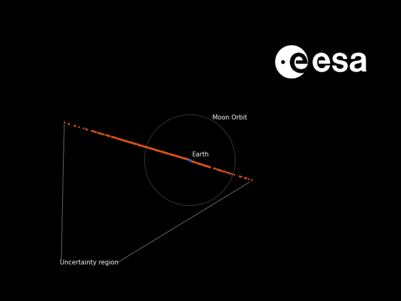 Representación del corredor de riesgo del asteroide 2024 YR4